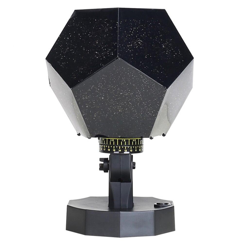 The Nebula Projector
